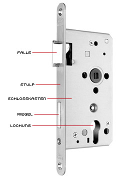 Einsteckschloss "Einzelteile"