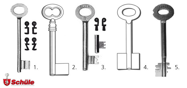 Buntbartschlüssel / Chubbschlüssel / Tresorschlüssel nachmachen