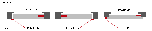 Eingangstür, Stumpf oder Falz?