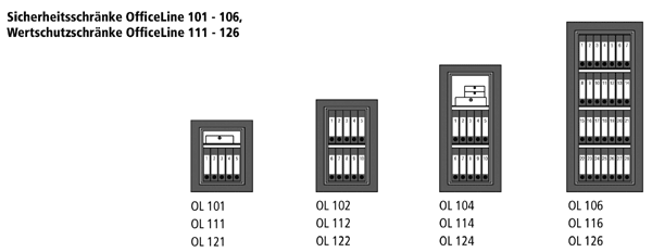 Geldschränke OfficeLine