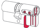 Kernziehsperre und Schließzylinderziehschutz
