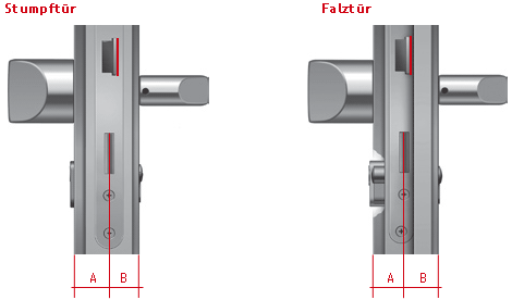 Einsteckschloss DIN links und DIN rechts bestimmen