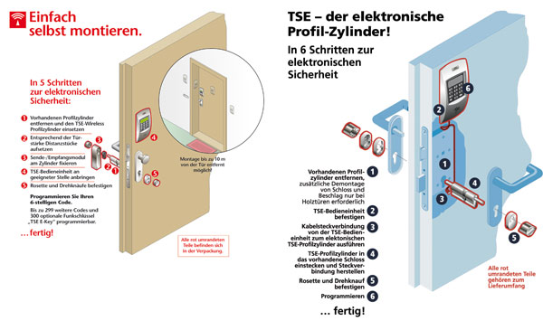 In 6 Schritten zur elektronischen Sicherheit